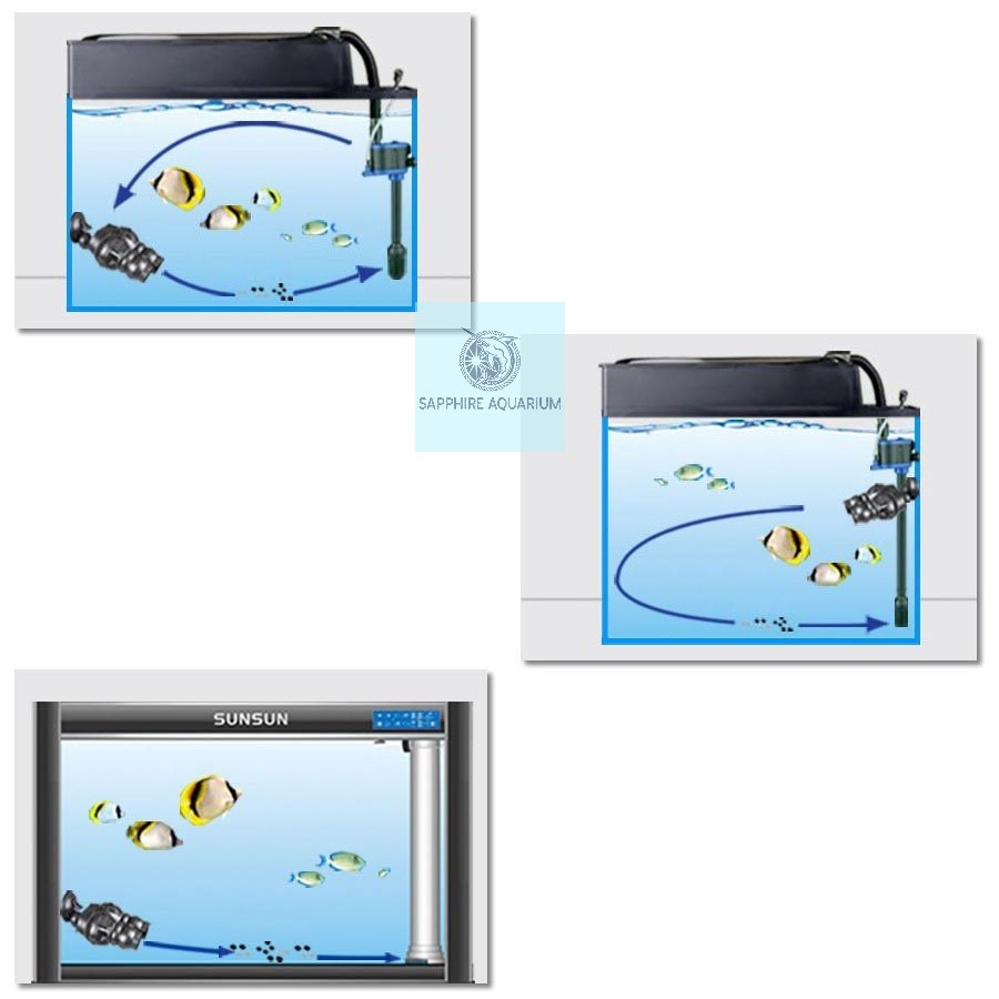 Máy thổi luồng bể cá SUNSUN JVP-110