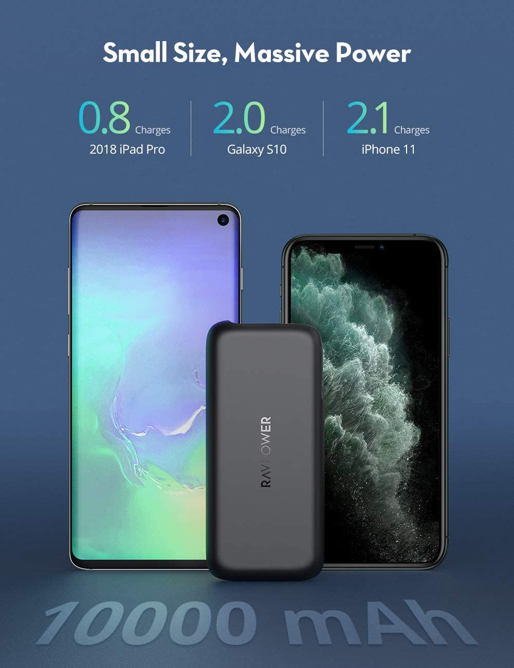 [Nhập LAZSOCIAL100K giảm 15% tối đa 100K]Sạc dự phòng RAVPower 10000mAh 29w (RP-CPBN001)