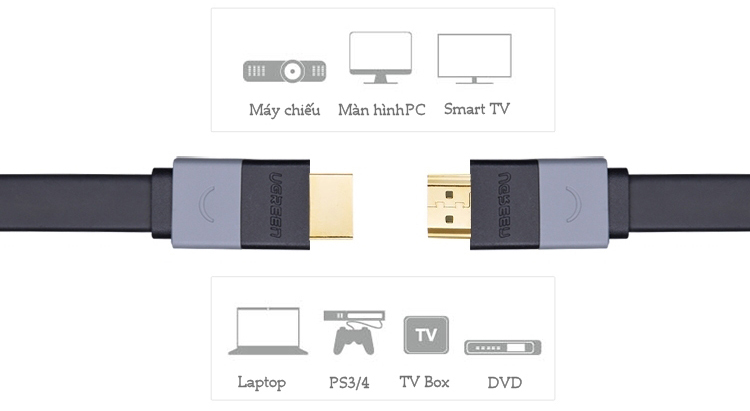 Cáp HDMI 2M dẹt hỗ trợ 3D 4K Ugreen 30110