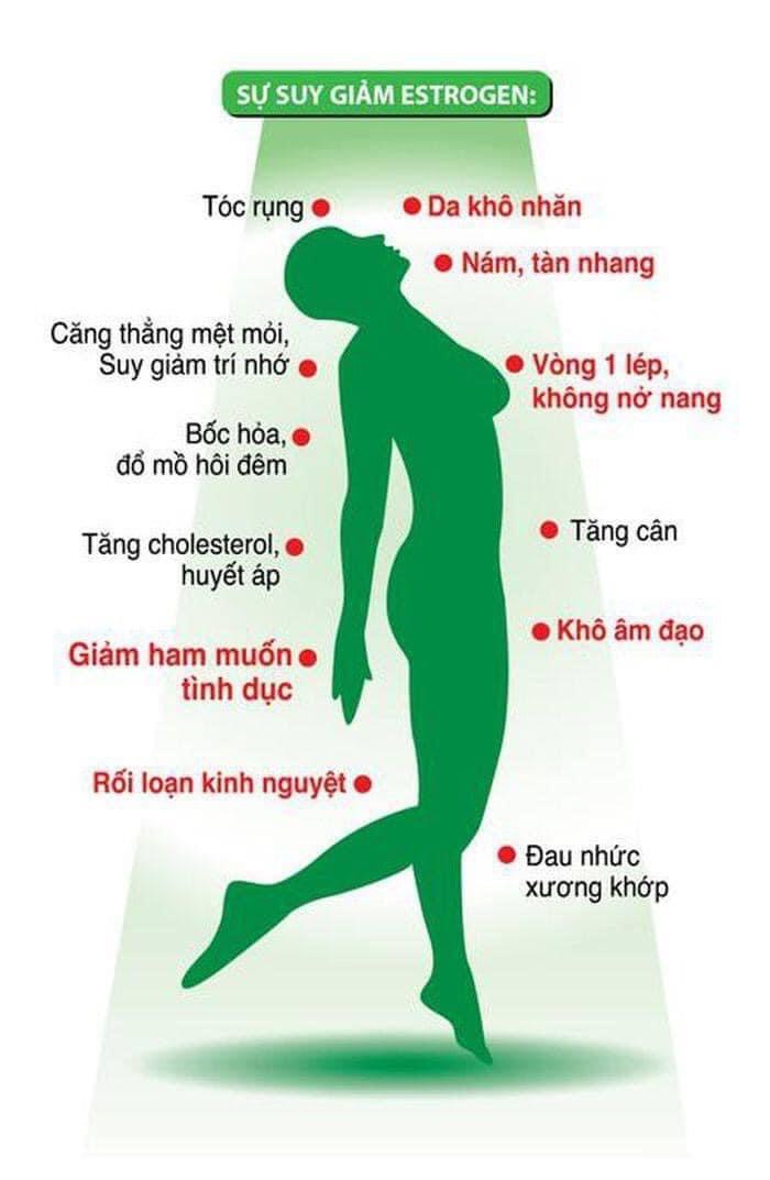 [Bạn mới nhập COSHBM -50% đơn 0Đ] Viên nội tiết tố nữ Nutrisante MANHAE - Pháp