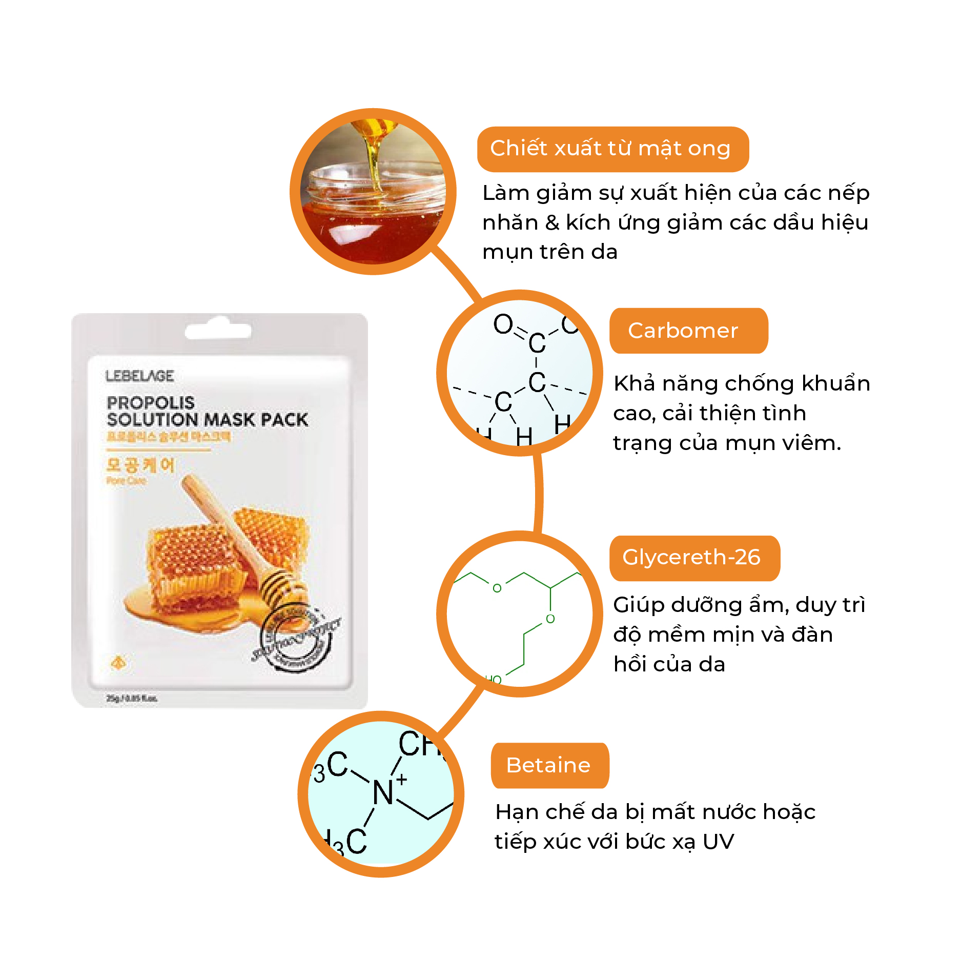 Combo 2 Miếng Mặt Nạ Cung Cấp Dinh Dưỡng Phục Hồi Da Lebelage Propolis Solution Mask Pack