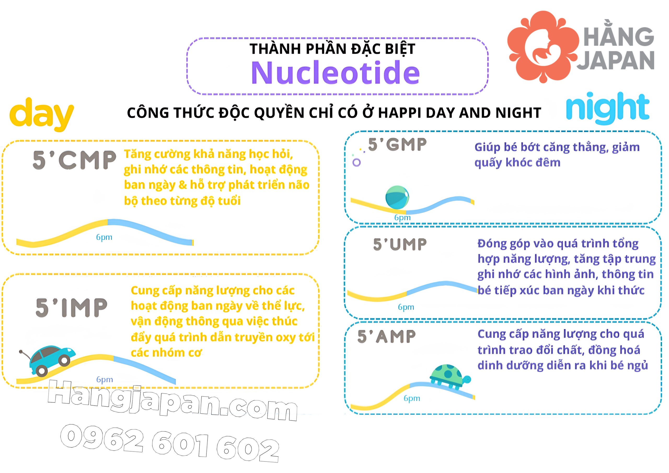 Sữa bột Happi Infant Formula - Úc- 600g