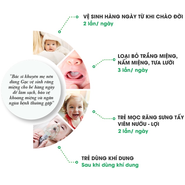Gạc rơ lưỡi Dr Papie vệ sinh răng miệng cho bé (hộp 30 gói)