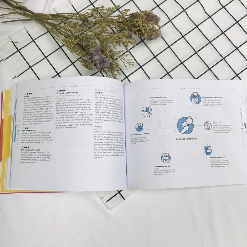 Tạo lập mô hình kinh doanh - Cá nhân