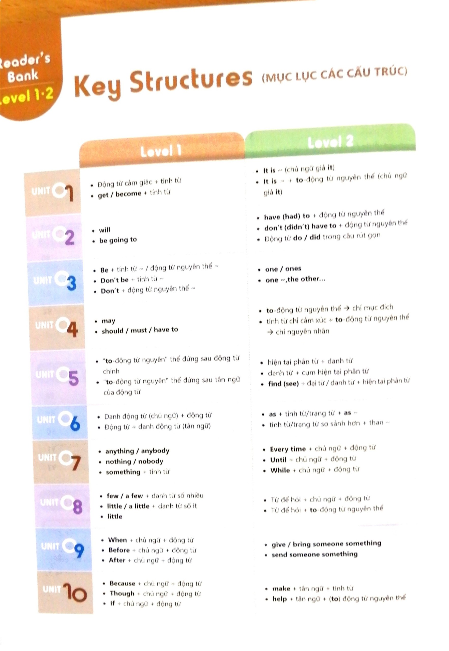Sách Alphabooks - Reader's Bank Level 2