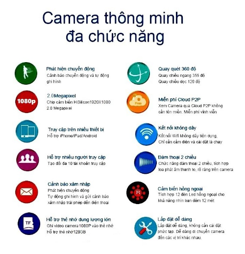 TÙY CHỌN Thẻ nhớ Camera Yoosee 4.0MPX - Camera wifi trong nhà , Camera ngoài trời ptz xoay 360 độ 15 led mới nhất 2020