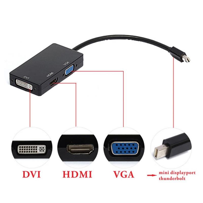 CÁP CHUYỂN ĐỔI MINI DISPLAYPORT TO HDMI + VGA + DVI -dc977