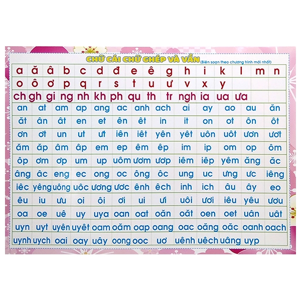 Fahasa - Bảng Phép Cộng, Phép Trừ, Chữ Cái, Chữ Ghép Và Vần