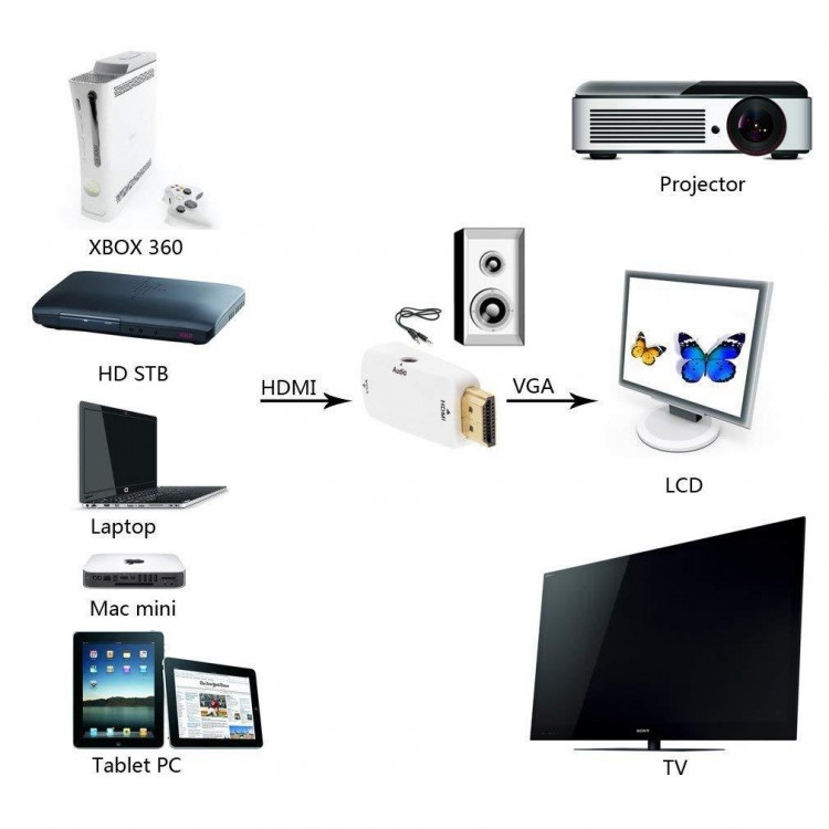 HDMI to Vga Adapter