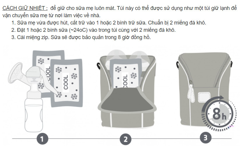 Túi giữ nhiệt bình sữa đôi Fatzbaby (chứa được 2 bình sữa cổ siêu rộng)