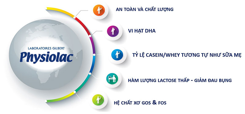 [HCM]Sữa Physiolac số 1 - 900g