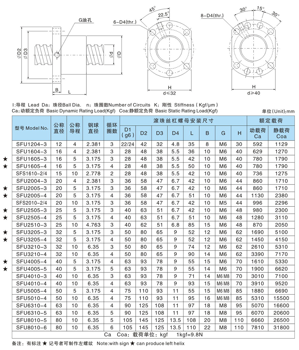 Đai ốc vitme 2505