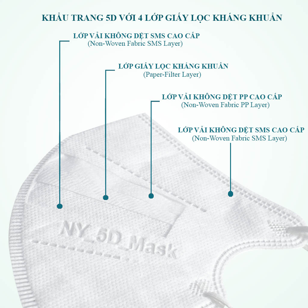[Combo 5] Hộp Khẩu trang Ny 5D Mask | Như Ý Company