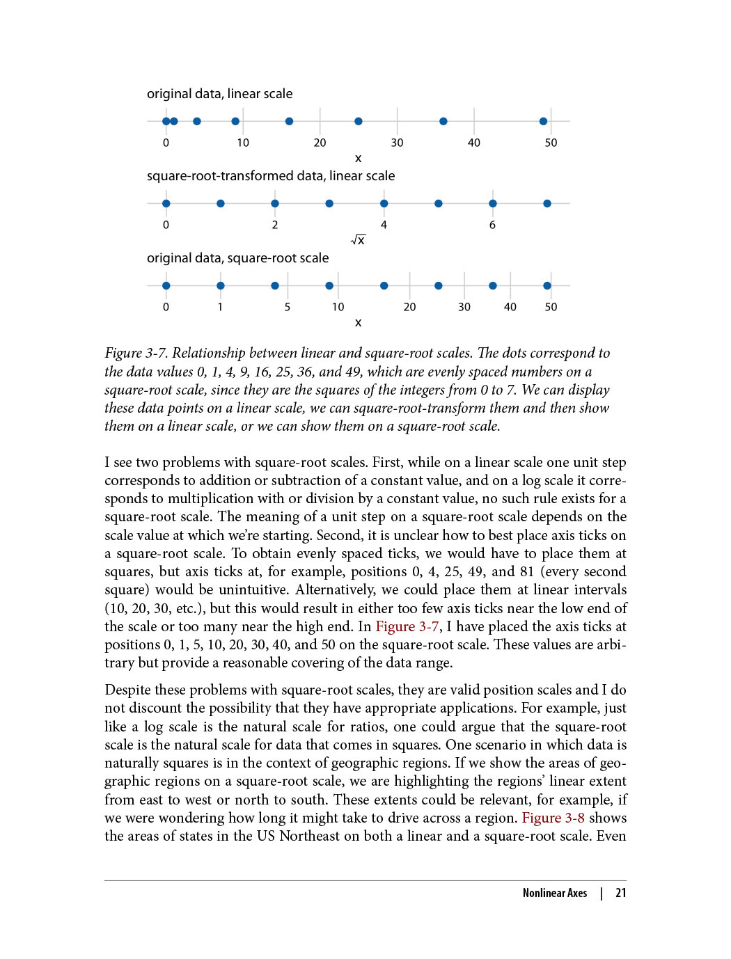 Fundamentals of Data Visualization