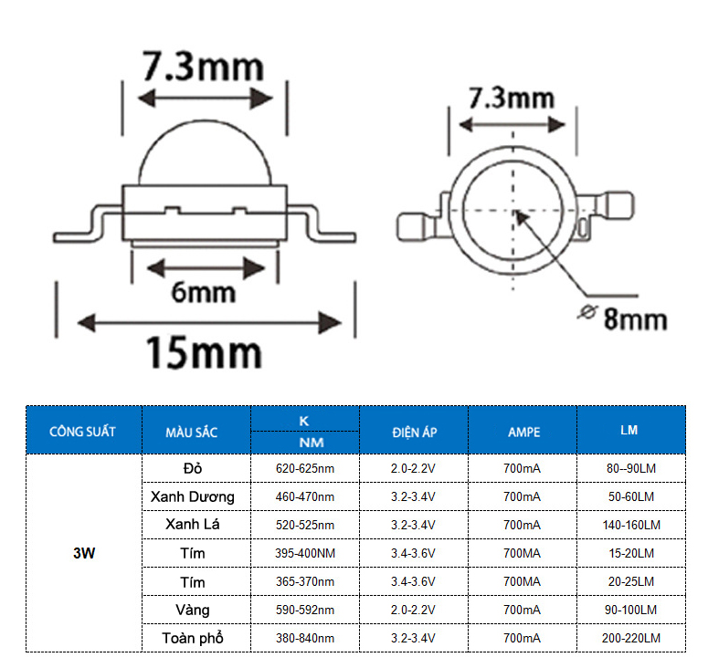 [HCM]Chip led Luxeon 3W nhập khẩu độ bền cao (1 túi chip led 3W = 5 cái)