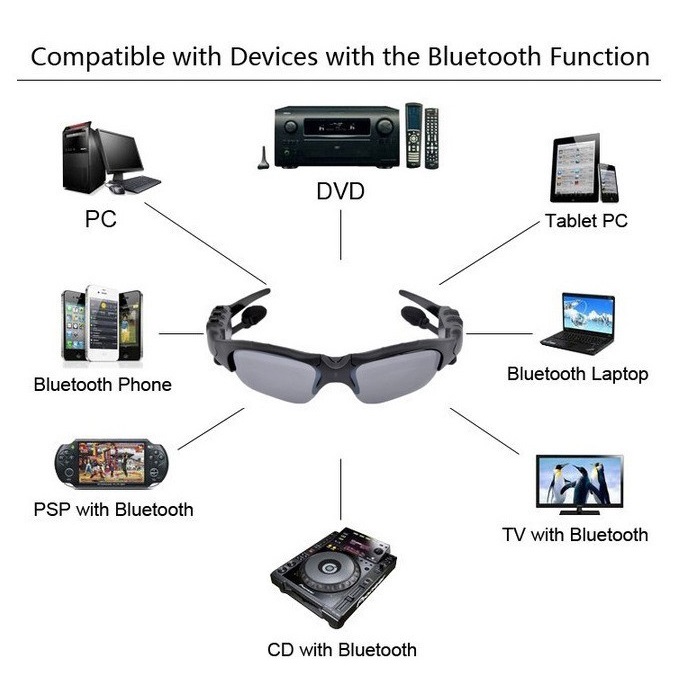 Mắt Kính Bluetooth Sport Vision V4.1 (Đen)