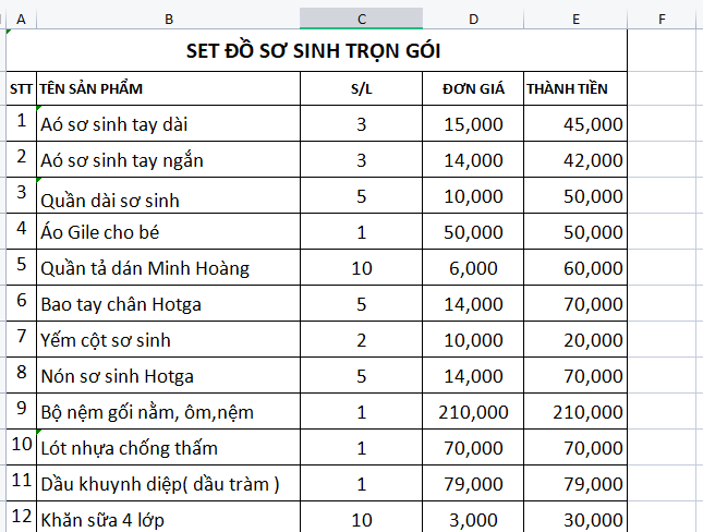 Combo Đồ Sơ Sinh Trọn Gói Cho Bé Gái