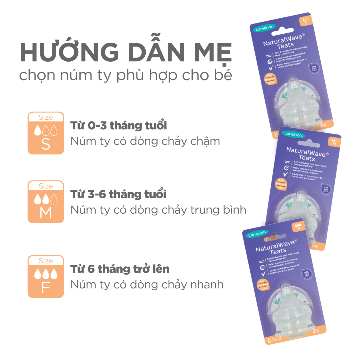 Combo 2 Núm Ti Cổ Rộng Siêu Mềm Lansinoh Size M