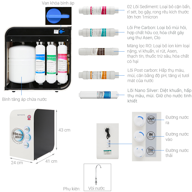 Lõi lọc thô Korihome số 1 Sediment Filter