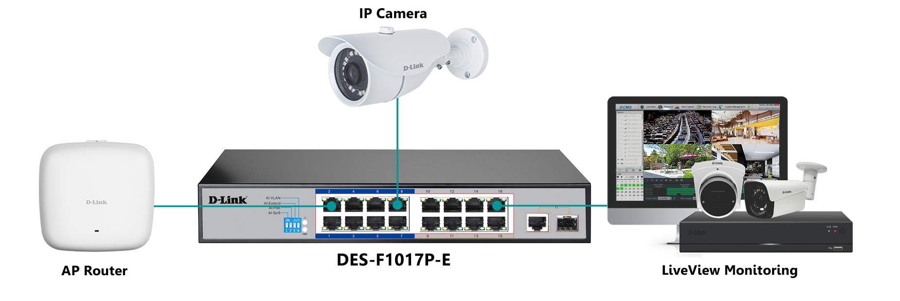 Switch PoE 16 Port D-LINK DES-F1017P (Chuyên dùng cho camera quan sát)