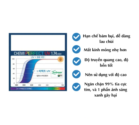 HOÀN TIỀN 15% - Tròng kính cận viễn loạn cao cấp thương hiệu Chemi chống tia uv hoặc có chống ánh sáng xanh