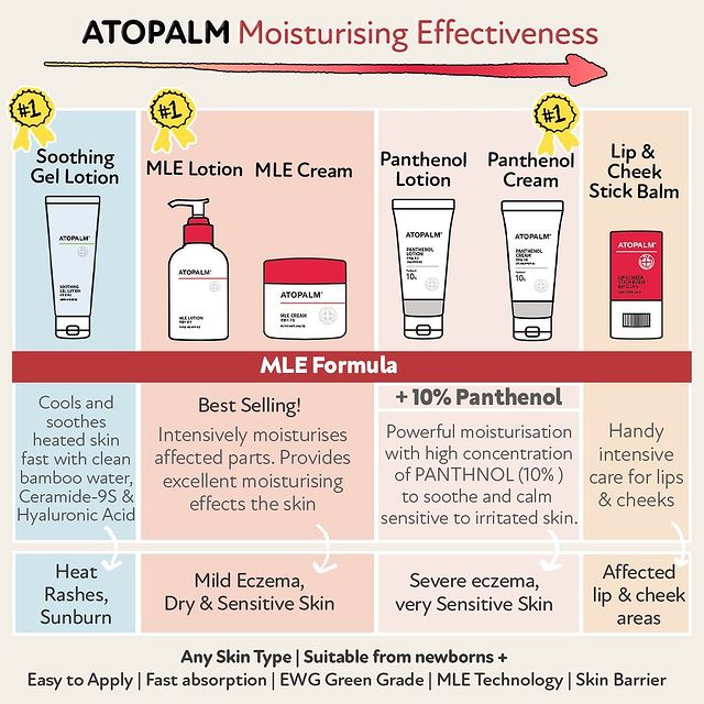 Kem Dưỡng Da  ATOPALM MLE CREAM