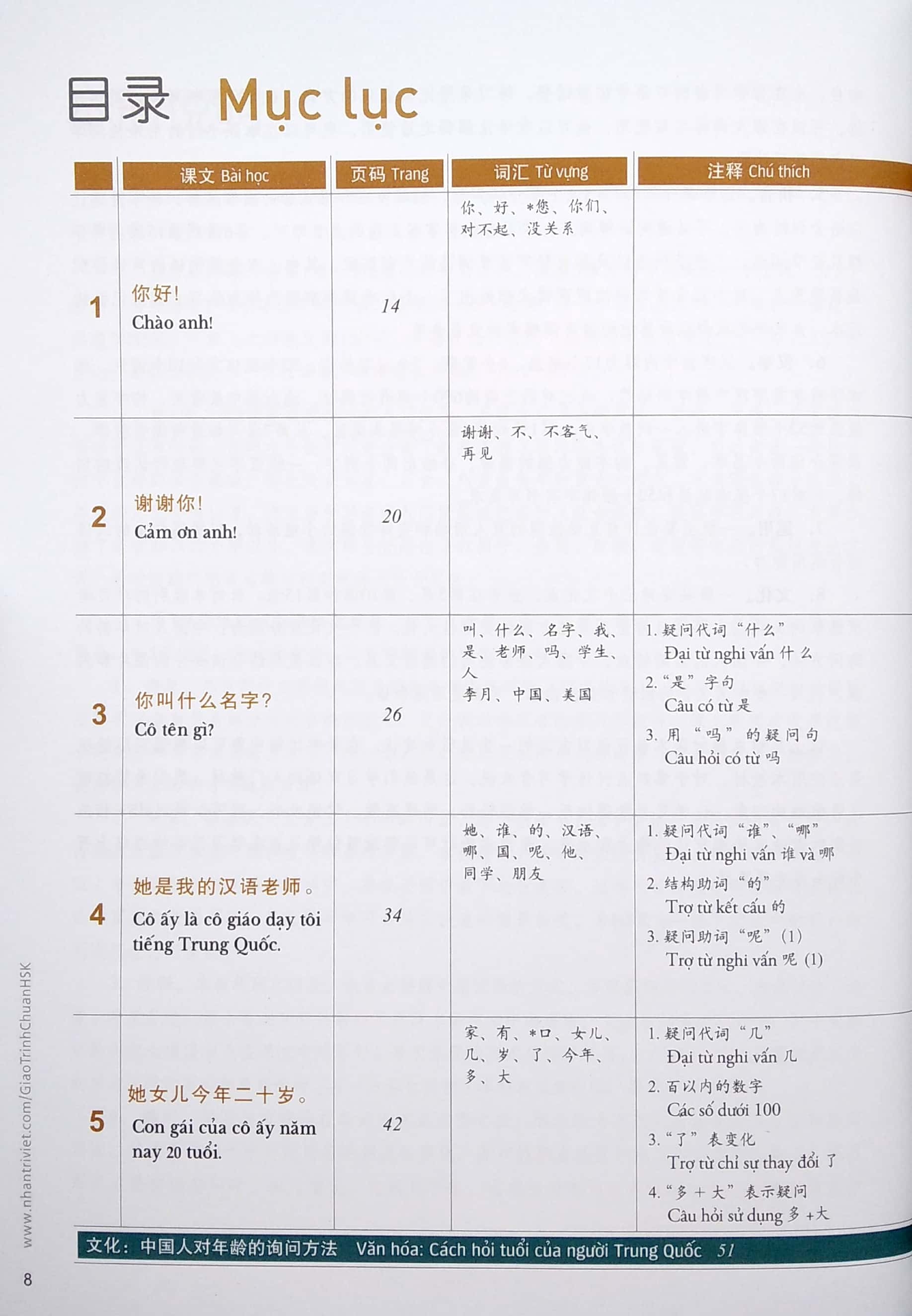 Giáo Trình Chuẩn HSK 1