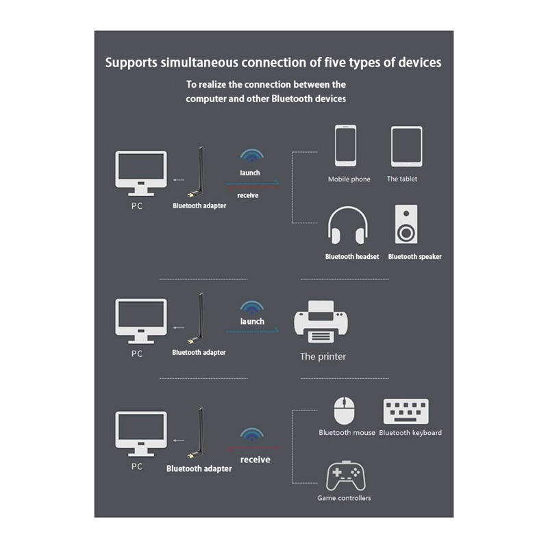 1 Piece 100M USB Bluetooth Adapter Bluetooth 5.3 Transmitter Bluetooth Audio Receiver External 4DBi Antenna Bluetooth Adapter ABS Black