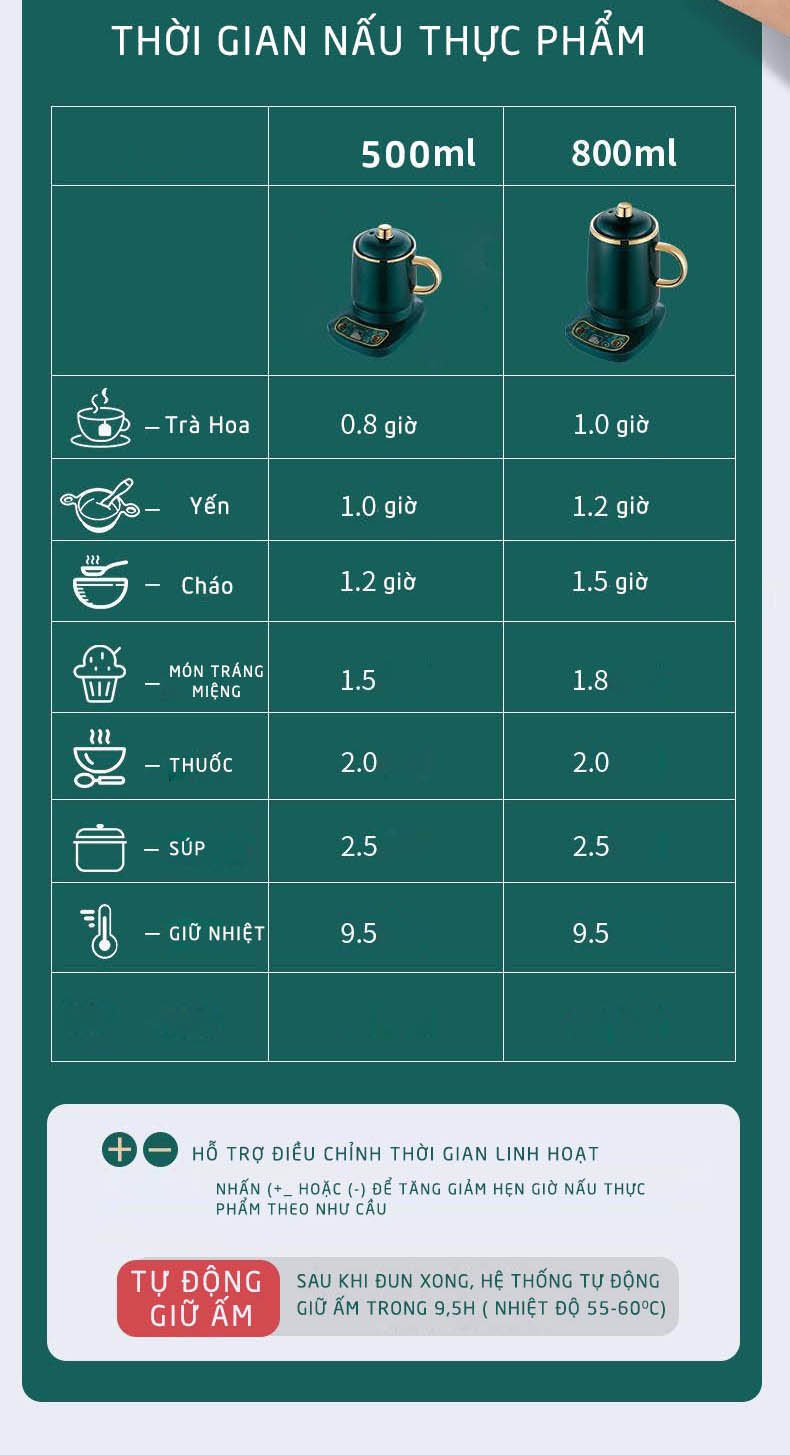 Cốc chưng yến - Cốc văn phòng - Cốc hầm đa năng