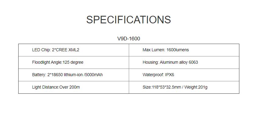 Đèn xe đạp Gaciron V9D-1600