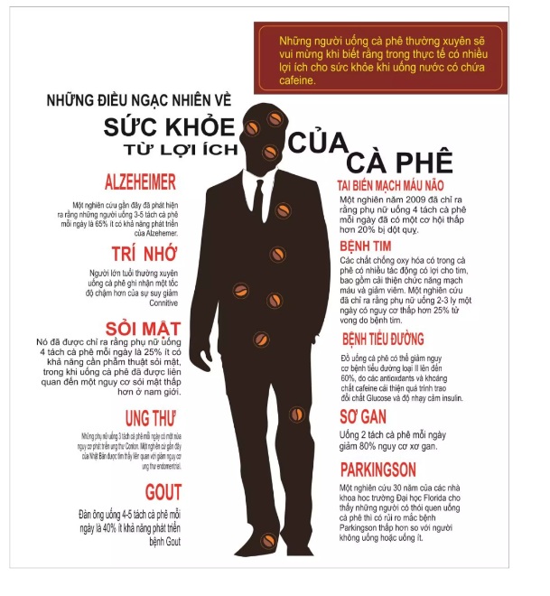 [HCM]Cà Phê Mê Trang cà phê Chồn (C) Hạt Arabica Moka (Cầu đất Cao Cấp)