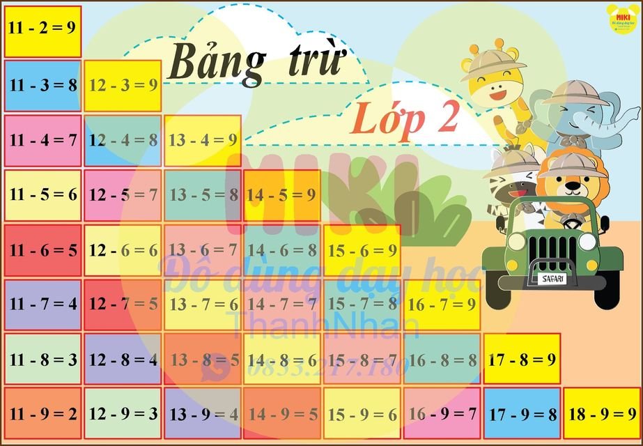 BẢNG CỘNG TRỪ LỚP 2 CTST (Đồ Dùng Dạy Học MIKI)