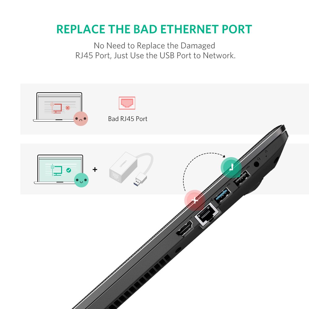 Cáp chuyển đổi USB sang Lan RJ45 Ugreen 20253