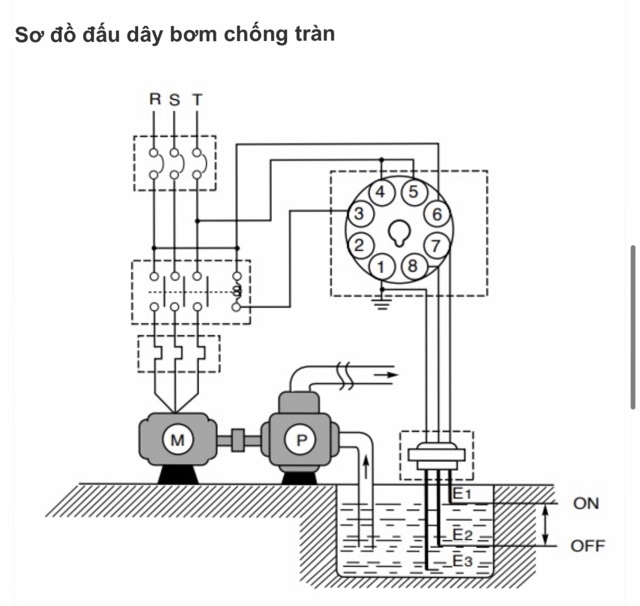Rơ le mức nước Hanyoung FS-3A