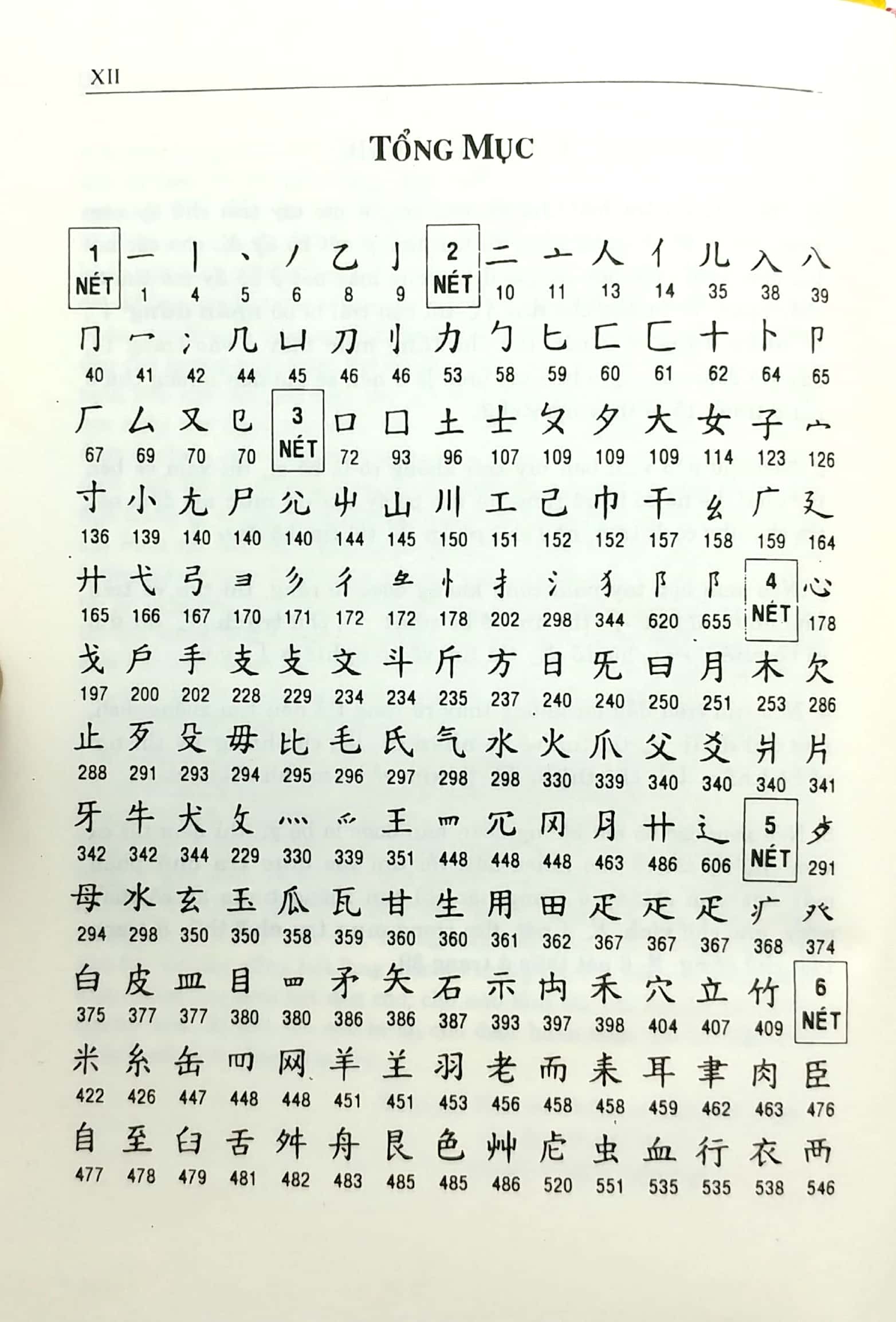 Hán Việt Tự Điển (bìa cứng)