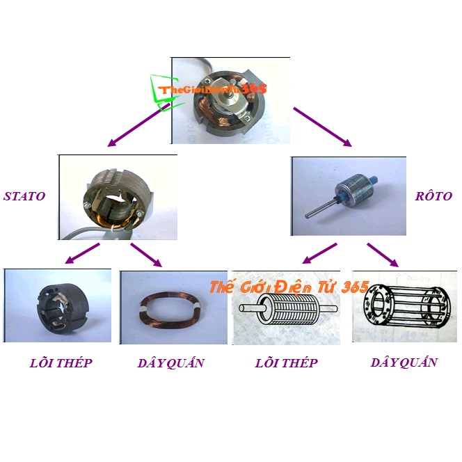 CUỘN DÂY QUẠT STATOR LÕI ĐỒNG 46