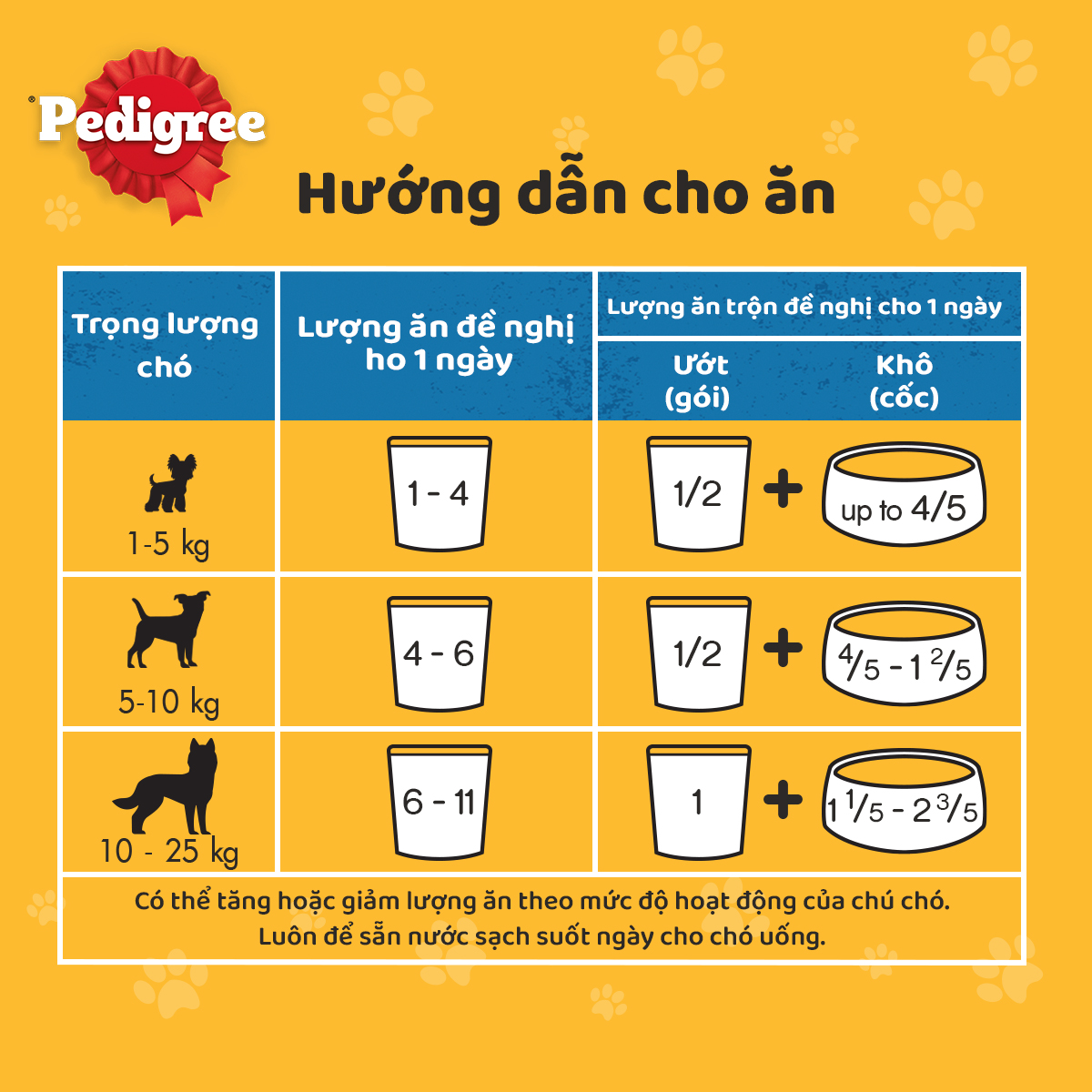 Bộ 12 Túi Thức Ăn Cho Chó Lớn PEDIGREE Dạng Sốt 130g.