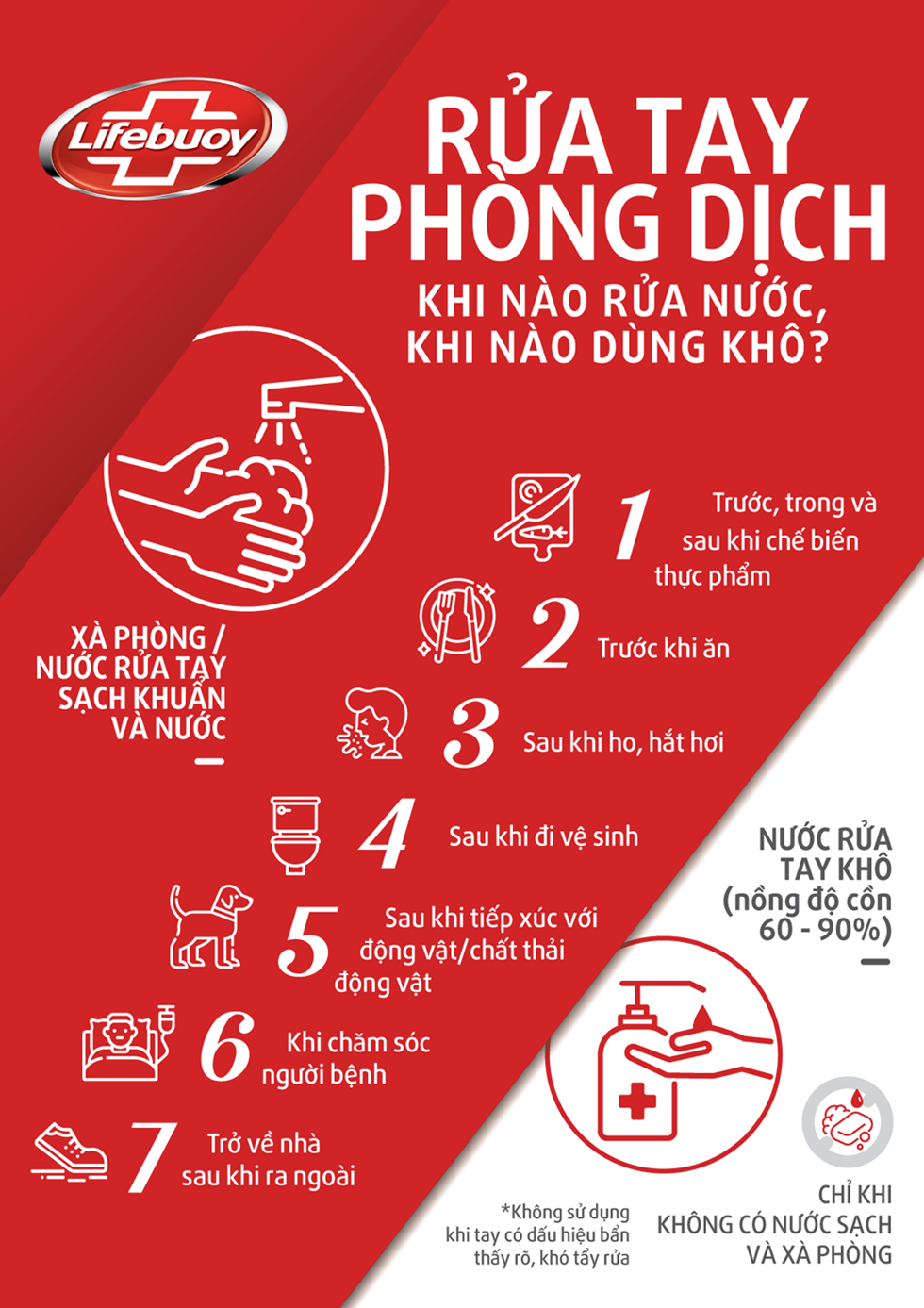 Nước rửa tay LIFEBUOY Diệt Khuẩn 180G (Đỏ)
