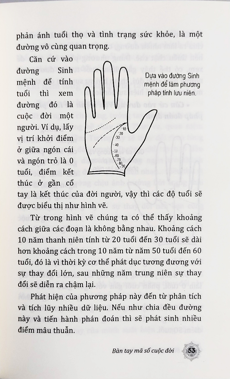 Sách tướng số - Bàn Tay mã số cuộc đời
