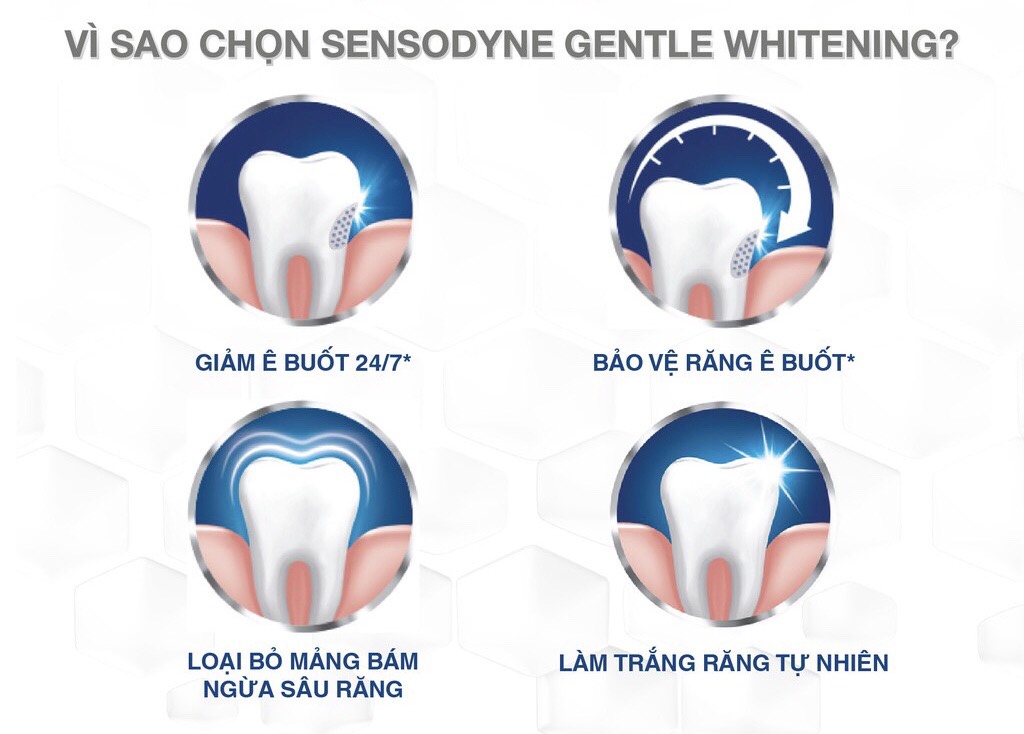 Kem đánh răng SENSODYNE Gentle Whitening 160g