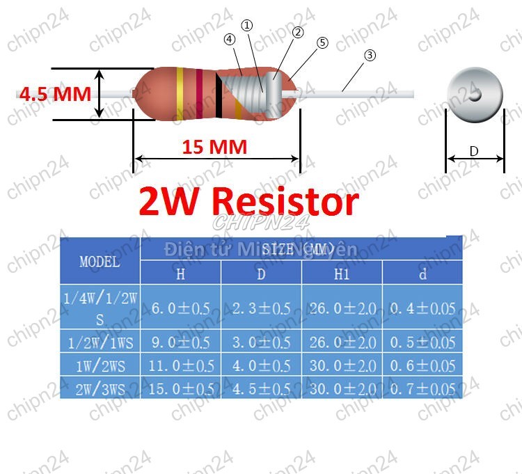 [5 con] (F375) Điện Trở 2W 5% (Từ 1M đến 10M) - [Chọn Loại] - HHH.00342