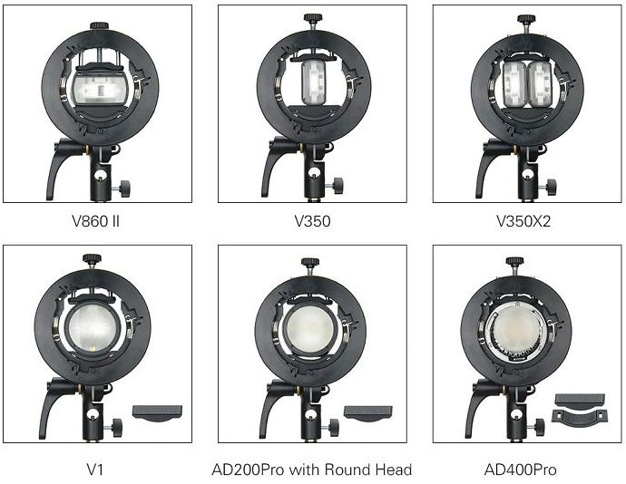 Ngàm chuyển Bowen Godox S2