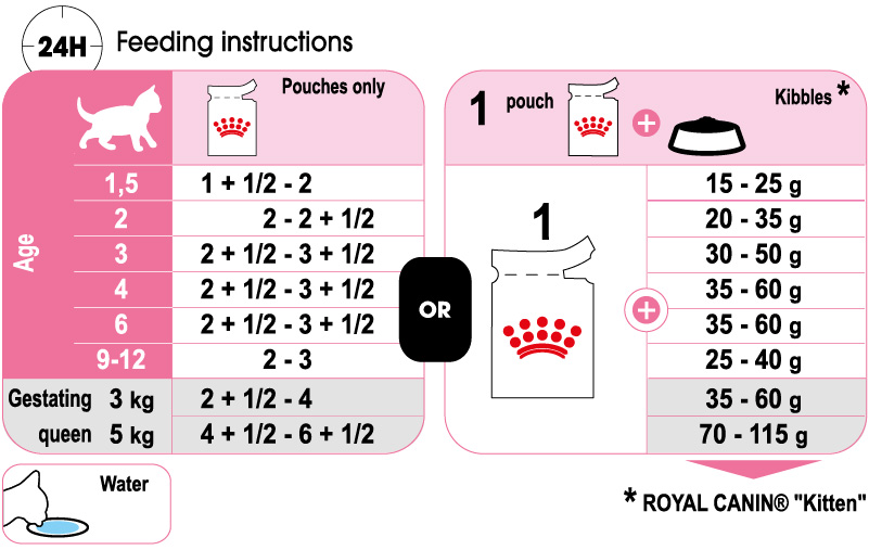 [HCM]Pate Royal Canin kitten instinctive in gravy 85g