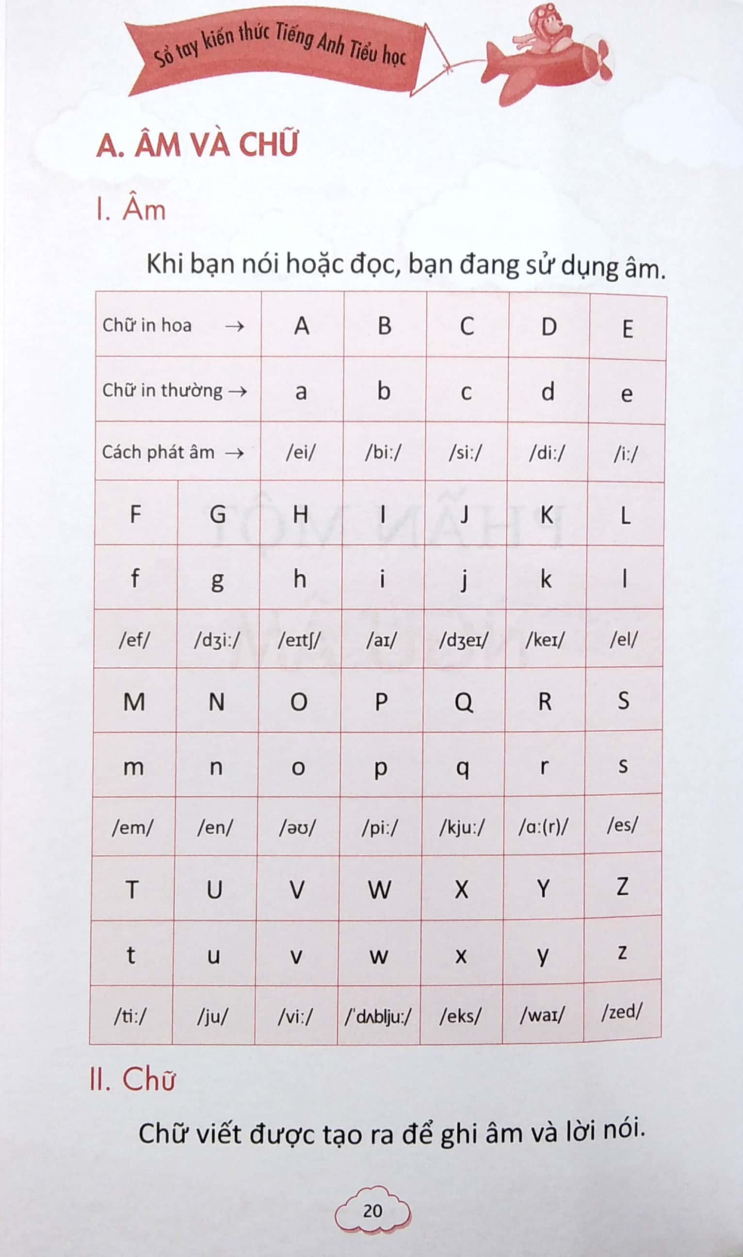 Sách : Sổ Tay Kiến Thức Tiếng Anh Tiểu Học