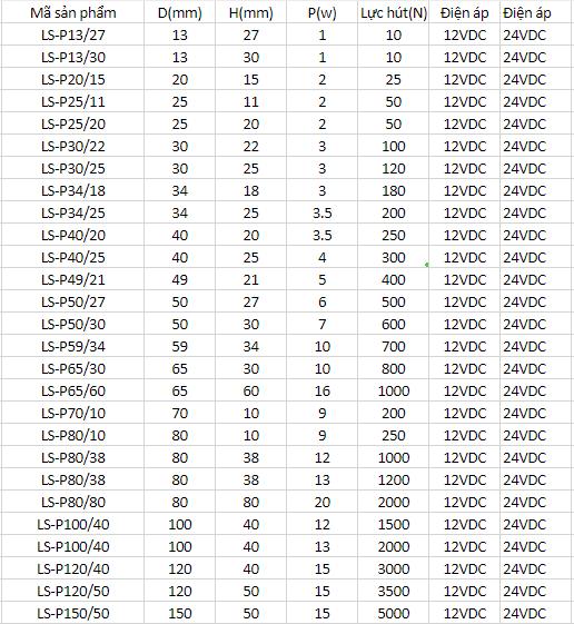 [HCM]Nam Châm Điện 850N (85Kg) - Thiết Bị Tự Động Hóa (Điện áp 24VDC)