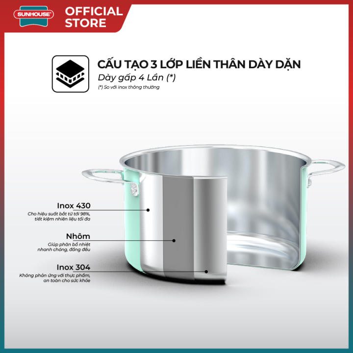 Bộ nồi inox đa lớp Sunhouse Mama SHG708 - 16/20/24cm - 3 lớp nguyên khối - An toàn chống oxy hóa - Dùng mọi loại bếp - Hình ảnh 4