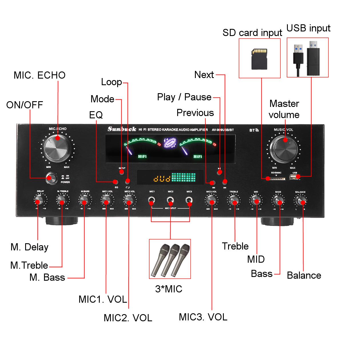 Âm ly, amply  bluetooth karaoke Sunbuck AV-999BT - Hàng chính hãng - Bảo hành 12 tháng - Bộ khuếch đại công suất thực 900W, 7 kênh, màn hình hiển thị kép Hifi AV amp loa hỗ trợ 3 mic FM AUX USB SD điều khiển