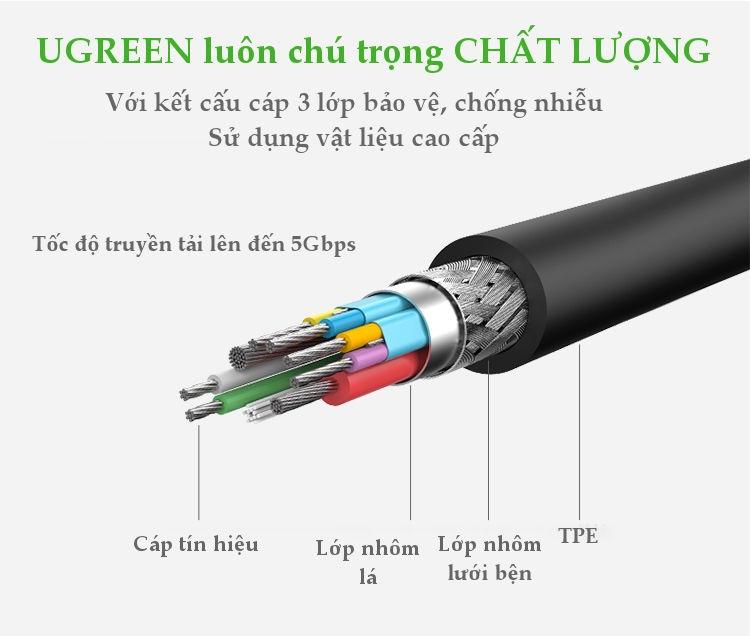 Cáp OTG USB Type C sang USB 3.0 chuẩn A cổng âm Ugreen 30645