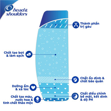 Dầu Gội Head & Shoulders Bạc Hà Mát Lạnh 1200ml