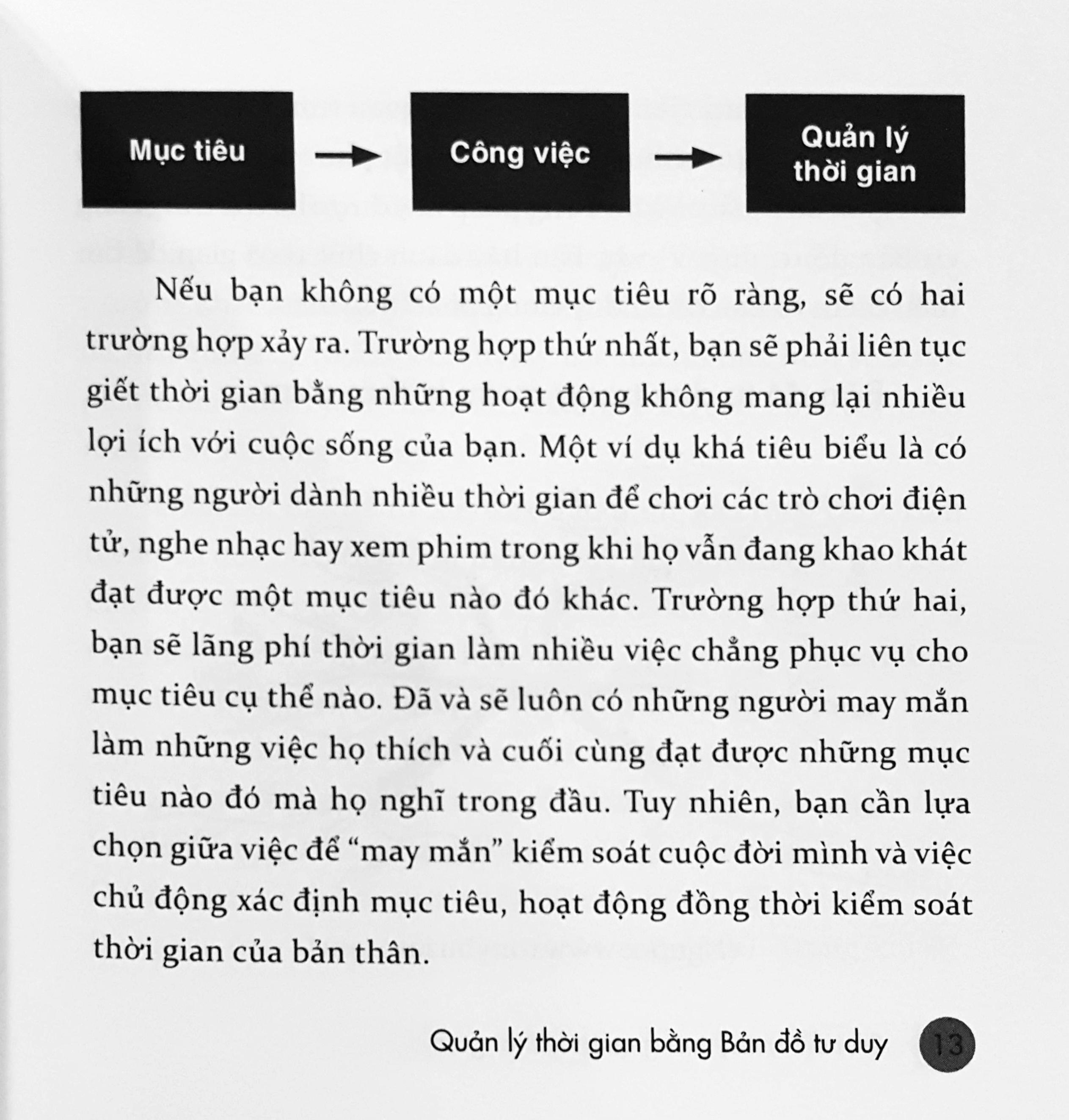 Fahasa - Bản Đồ Tư Duy Trong Quản Lý Thời Gian (Tái Bản)